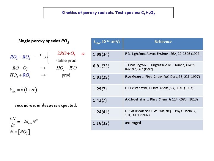 Kinetics of peroxy radicals. Test species: C 2 H 5 O 2 Single peroxy