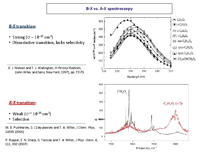 B-X vs. A-X spectroscopy B -X transition: • Strong (s ~ 10 -17 cm