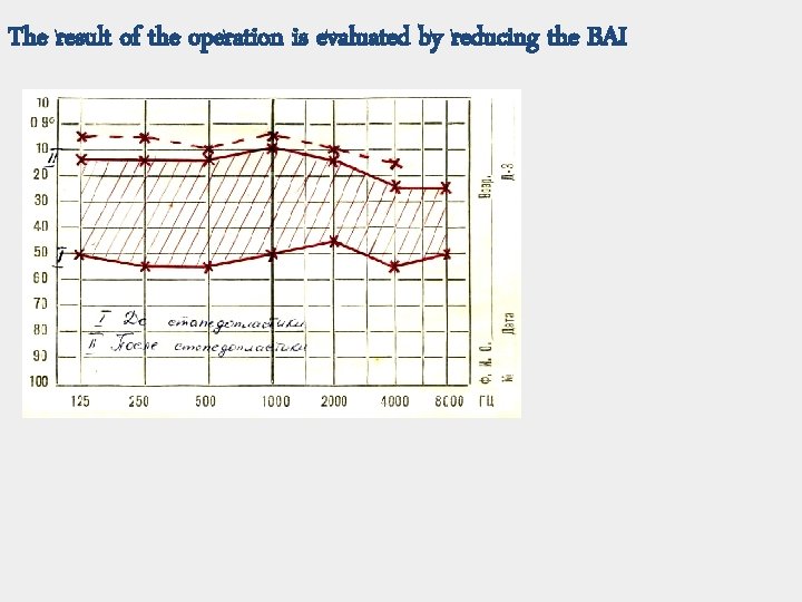 The result of the operation is evaluated by reducing the BAI 