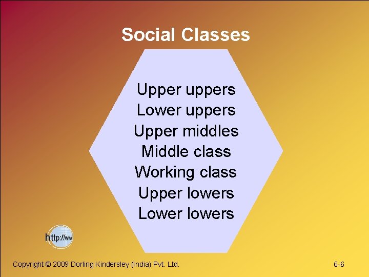 Social Classes Upper uppers Lower uppers Upper middles Middle class Working class Upper lowers