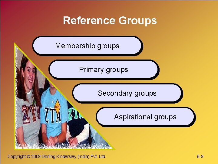 Reference Groups Membership groups Primary groups Secondary groups Aspirational groups Copyright © 2009 Dorling