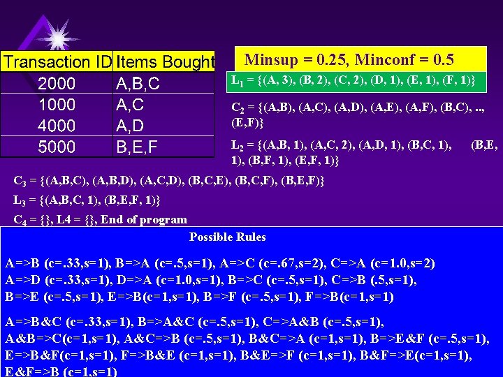 Minsup = 0. 25, Minconf = 0. 5 L 1 = {(A, 3), (B,