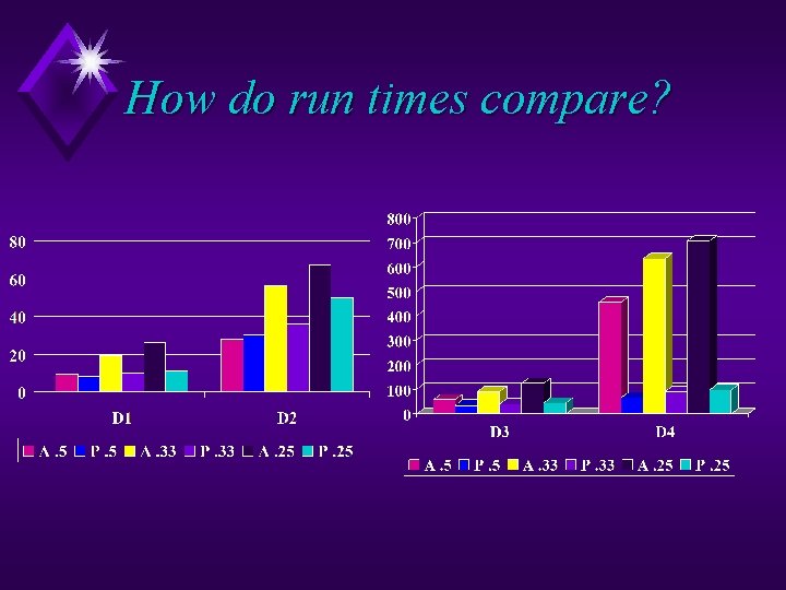 How do run times compare? 