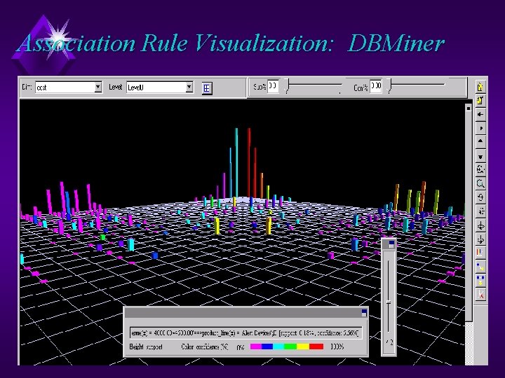 Association Rule Visualization: DBMiner 