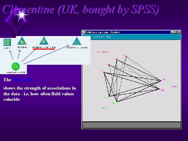 Clementine (UK, bought by SPSS) The Web Node shows the strength of associations in