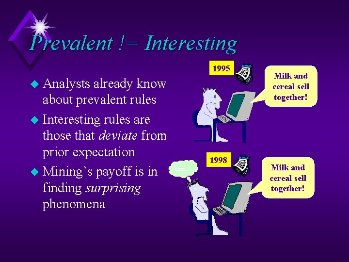 Prevalent != Interesting 1995 u Analysts already know about prevalent rules u Interesting rules