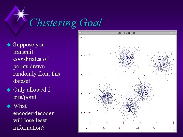 Clustering Goal u u u Suppose you transmit coordinates of points drawn randomly from