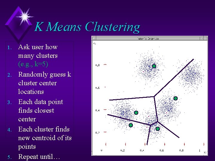 K Means Clustering 1. 2. 3. 4. 5. Ask user how many clusters (e.