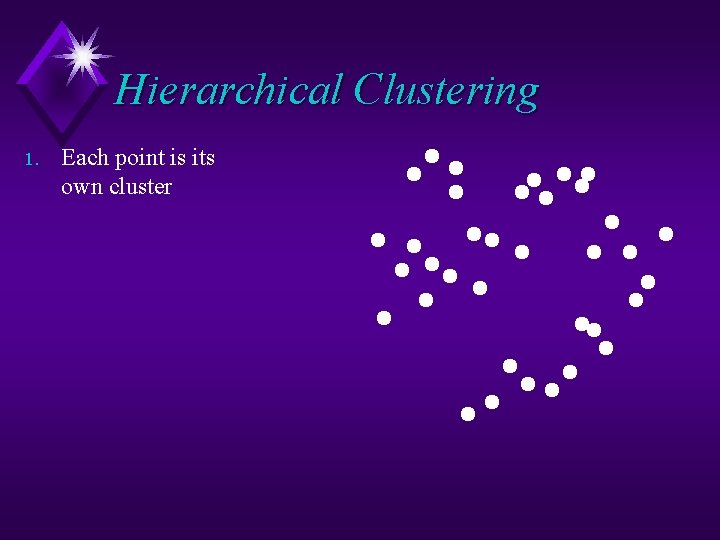 Hierarchical Clustering 1. Each point is its own cluster 
