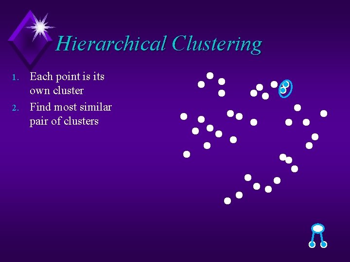 Hierarchical Clustering 1. 2. Each point is its own cluster Find most similar pair