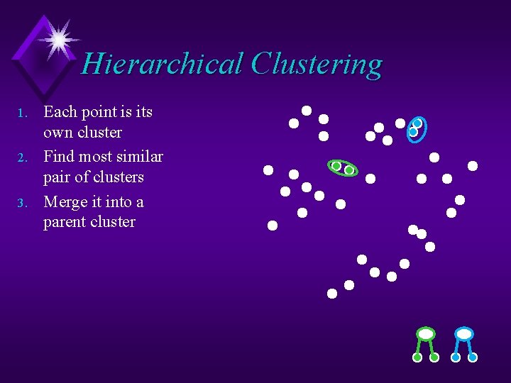 Hierarchical Clustering 1. 2. 3. Each point is its own cluster Find most similar