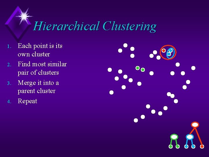 Hierarchical Clustering 1. 2. 3. 4. Each point is its own cluster Find most