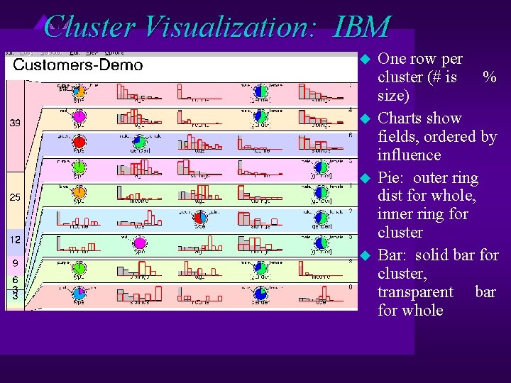 Cluster Visualization: IBM u u One row per cluster (# is % size) Charts