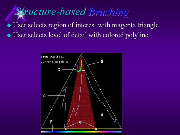 Structure-based Brushing u User selects region of interest with magenta triangle u User selects