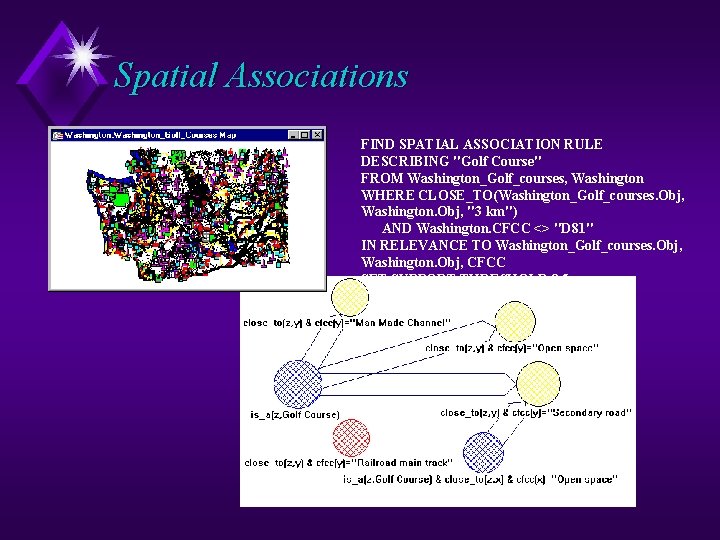 Spatial Associations FIND SPATIAL ASSOCIATION RULE DESCRIBING "Golf Course" FROM Washington_Golf_courses, Washington WHERE CLOSE_TO(Washington_Golf_courses.