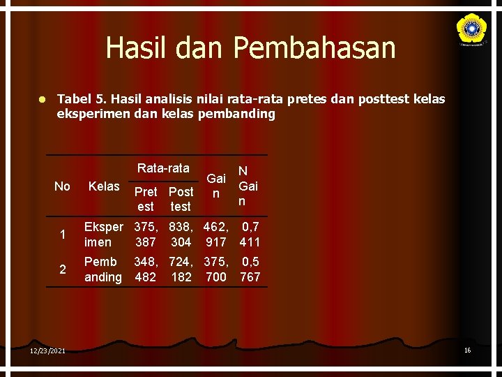 Hasil dan Pembahasan l Tabel 5. Hasil analisis nilai rata-rata pretes dan posttest kelas