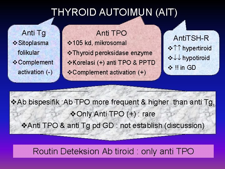 Laboratory test The Thyroid gland ANIK WIDIJANTI Clinical