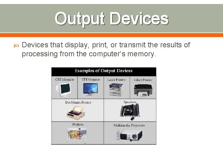 Output Devices that display, print, or transmit the results of processing from the computer’s