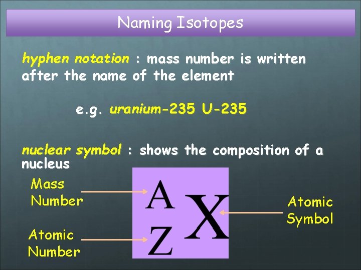 Naming Isotopes hyphen notation : mass number is written after the name of the