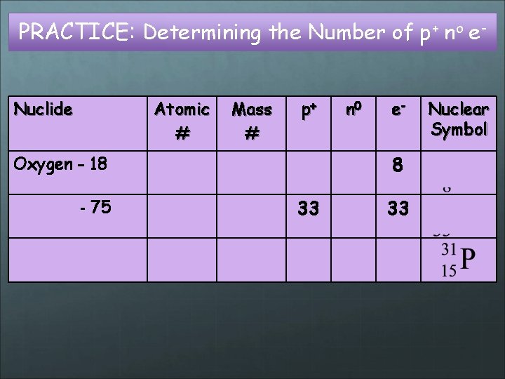 PRACTICE: Determining the Number of p+ no e. Nuclide Atomic # Mass # p+