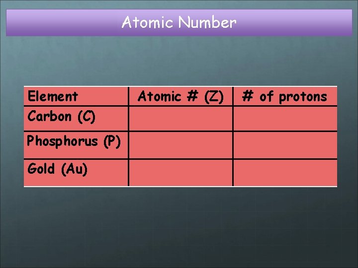 Atomic Number Element Carbon (C) Atomic # (Z) 6 # of protons 6 Phosphorus