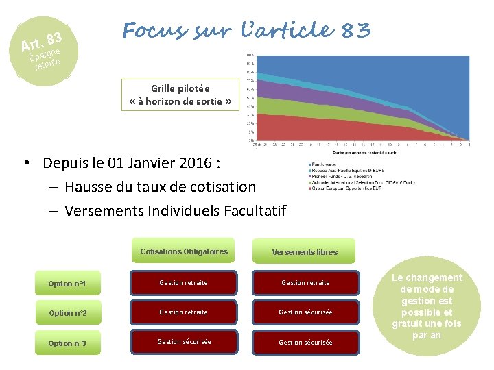 83. t r A e gn Épar te i retra Focus sur l’article 83