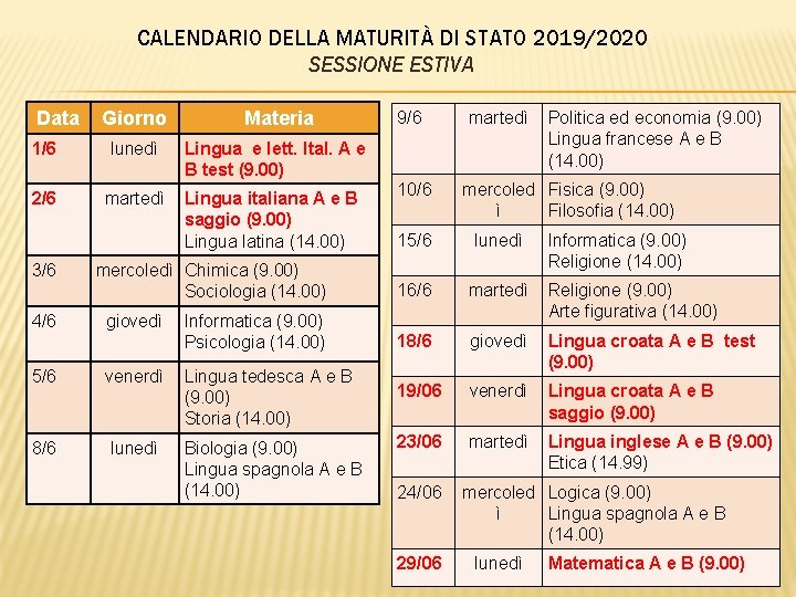 CALENDARIO DELLA MATURITÀ DI STATO 2019/2020 SESSIONE ESTIVA Data Giorno Materia 1/6 lunedì Lingua