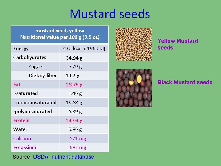 Mustard seeds mustard seed, yellow Nutritional value per 100 g (3. 5 oz) Energy