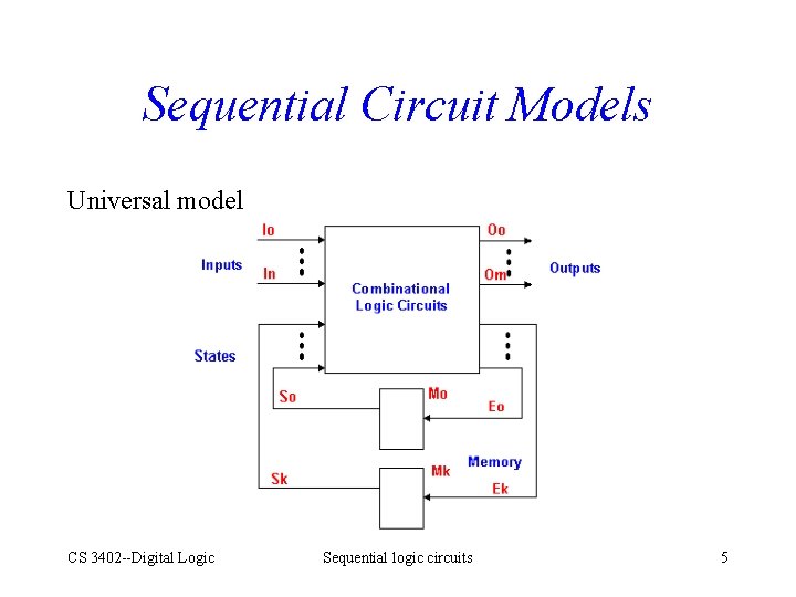 Sequential Circuit Models Universal model CS 3402 --Digital Logic Sequential logic circuits 5 