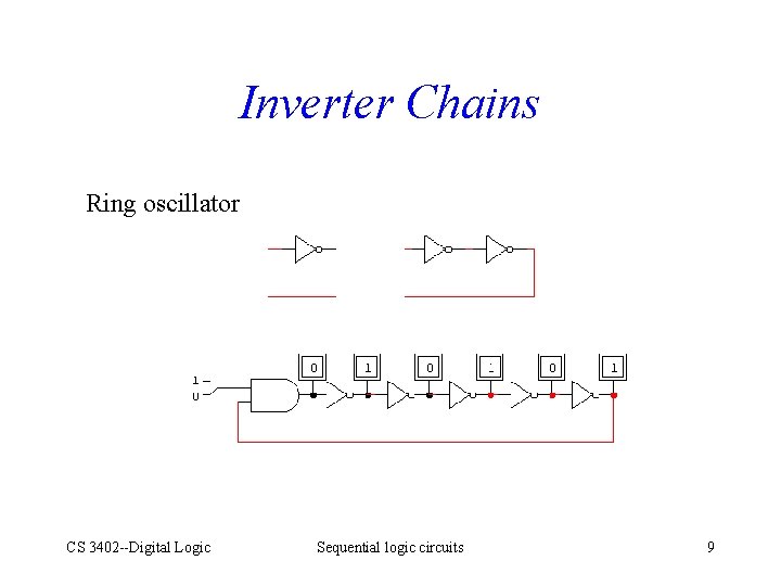 Inverter Chains Ring oscillator CS 3402 --Digital Logic Sequential logic circuits 9 