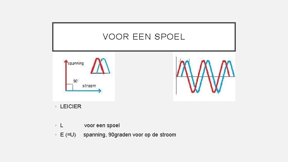 VOOR EEN SPOEL • LEICIER • L voor een spoel • E (=U) spanning,