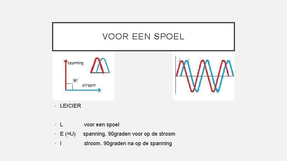 VOOR EEN SPOEL • LEICIER • L voor een spoel • E (=U) spanning,