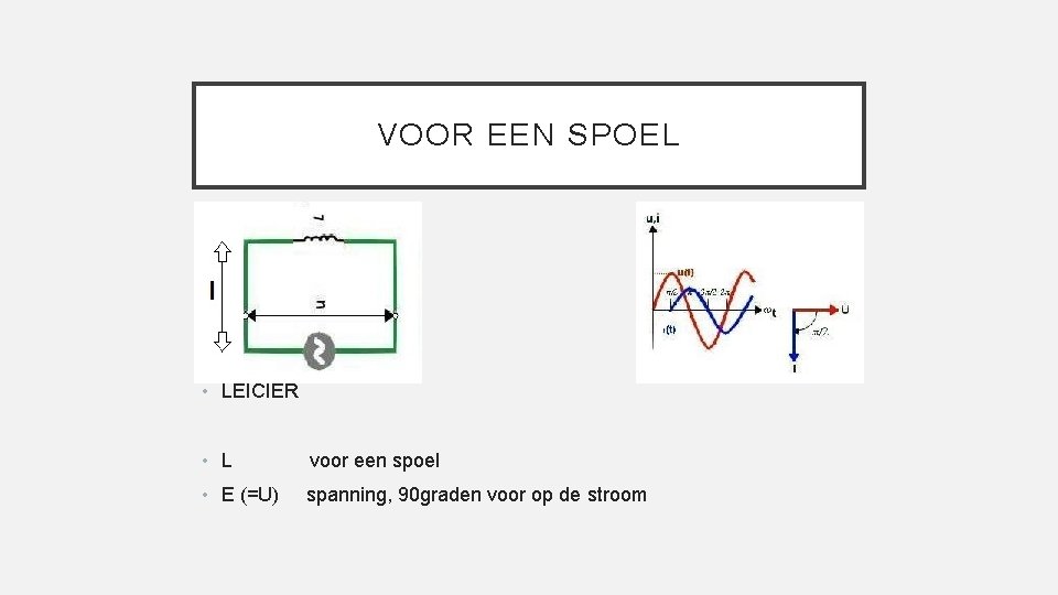 VOOR EEN SPOEL • LEICIER • L voor een spoel • E (=U) spanning,