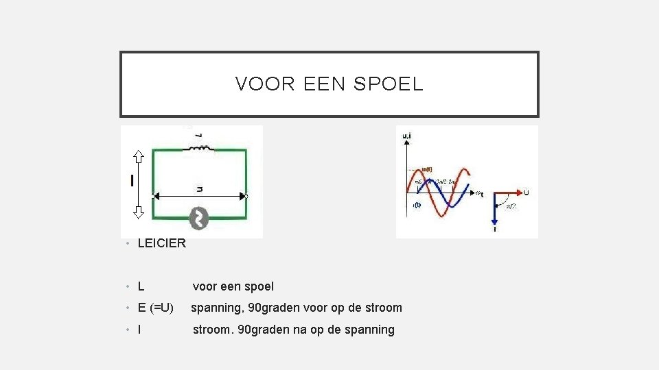 VOOR EEN SPOEL • LEICIER • L voor een spoel • E (=U) spanning,