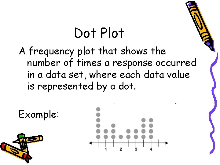 Dot Plot A frequency plot that shows the number of times a response occurred