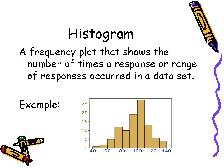 Histogram A frequency plot that shows the number of times a response or range