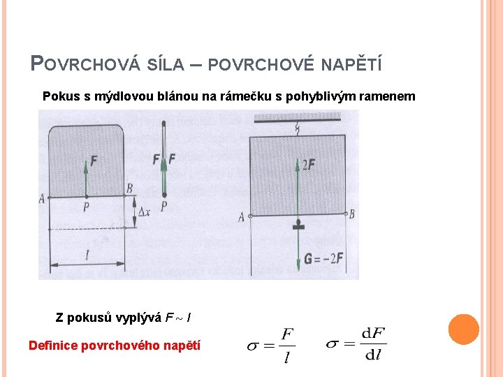 POVRCHOVÁ SÍLA – POVRCHOVÉ NAPĚTÍ Pokus s mýdlovou blánou na rámečku s pohyblivým ramenem