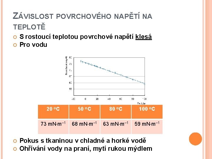 ZÁVISLOST POVRCHOVÉHO NAPĚTÍ NA TEPLOTĚ S rostoucí teplotou povrchové napětí klesá Pro vodu 20