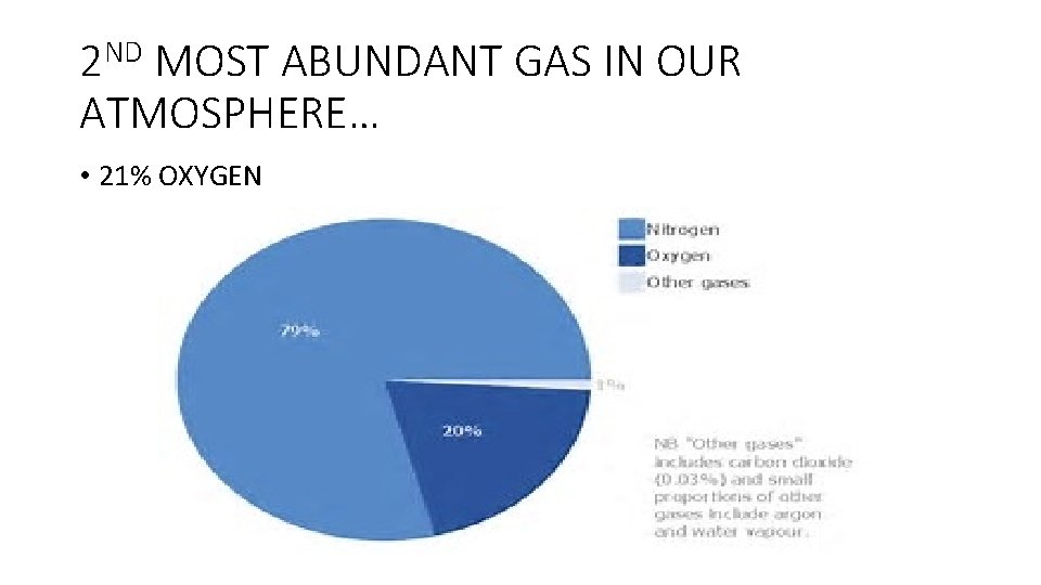 2 ND MOST ABUNDANT GAS IN OUR ATMOSPHERE… • 21% OXYGEN 