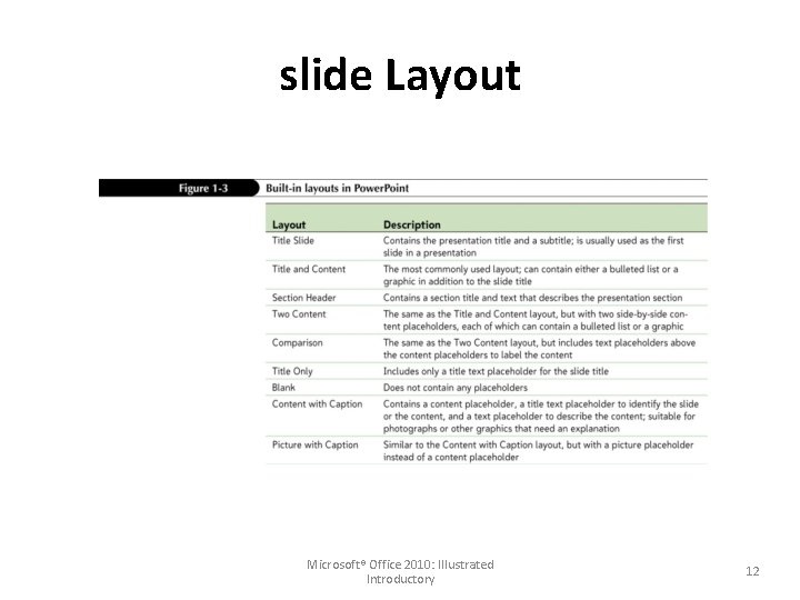slide Layout Microsoft® Office 2010: Illustrated Introductory 12 