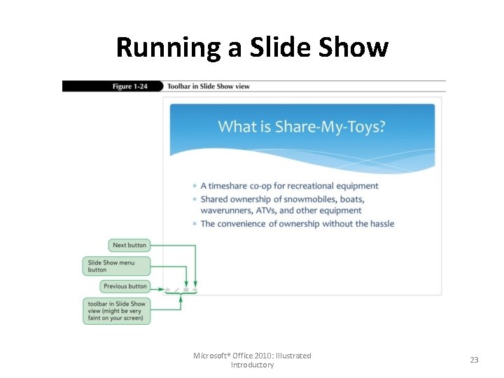 Running a Slide Show Microsoft® Office 2010: Illustrated Introductory 23 