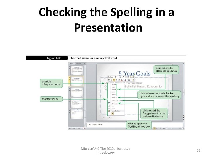 Checking the Spelling in a Presentation Microsoft® Office 2010: Illustrated Introductory 33 