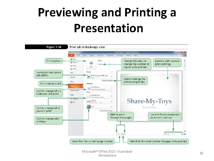 Previewing and Printing a Presentation Microsoft® Office 2010: Illustrated Introductory 35 