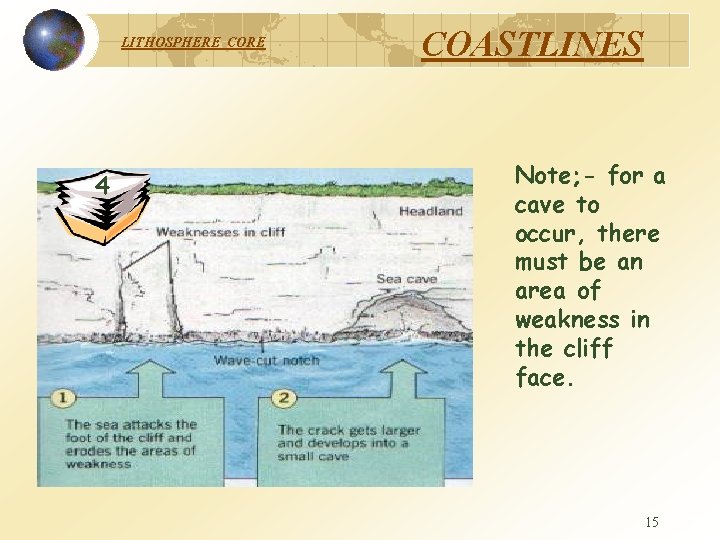LITHOSPHERE CORE 4 COASTLINES Note; - for a cave to occur, there must be
