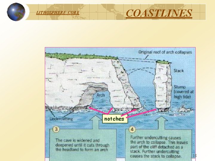 COASTLINES LITHOSPHERE CORE notches 18 