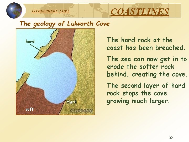 COASTLINES LITHOSPHERE CORE The geology of Lulworth Cove hard The hard rock at the
