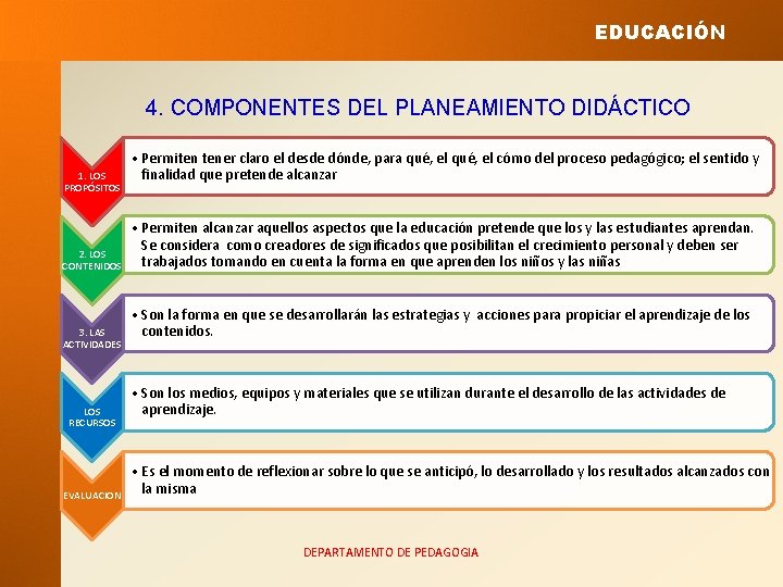 EDUCACIÓN 4. COMPONENTES DEL PLANEAMIENTO DIDÁCTICO 1. LOS PROPÓSITOS 2. LOS CONTENIDOS 3. LAS