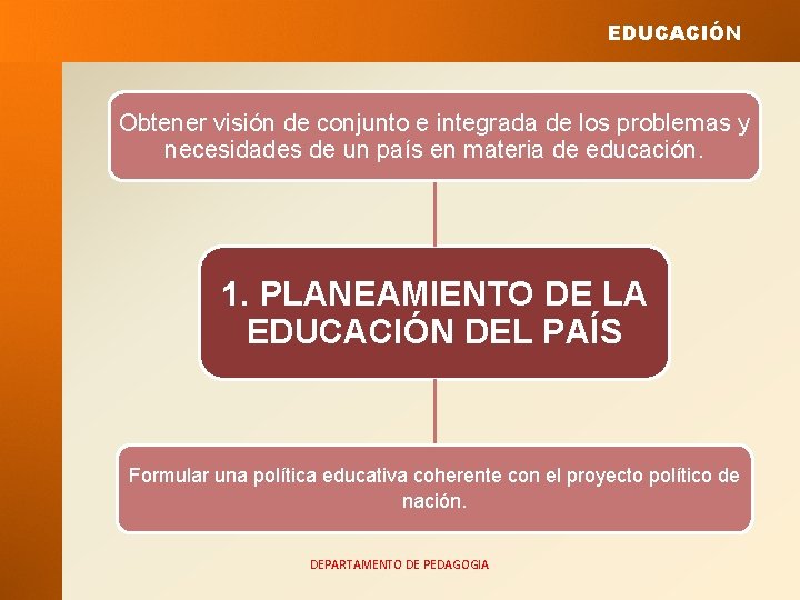 EDUCACIÓN Obtener visión de conjunto e integrada de los problemas y necesidades de un