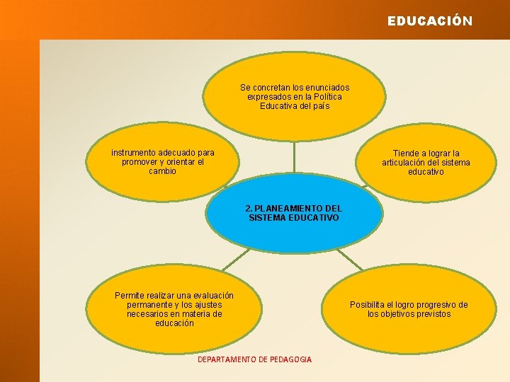 EDUCACIÓN Se concretan los enunciados expresados en la Política Educativa del país instrumento adecuado