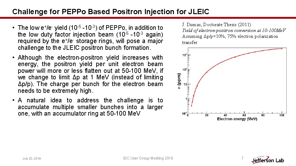 Polarized Positron in Jefferson Lab Electron Ion Collider